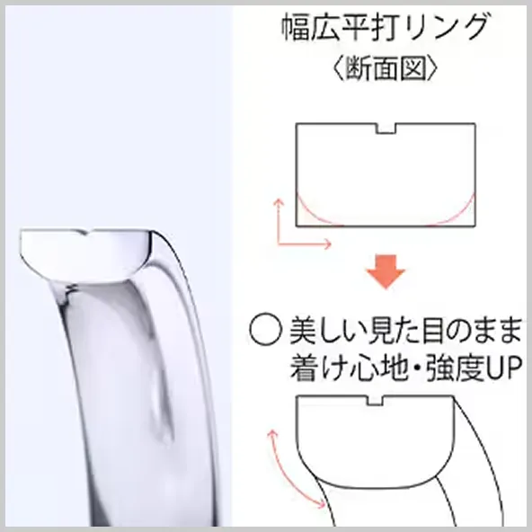 エクセルコダイヤモンド（EXELCO DIAMOND）の内甲丸
