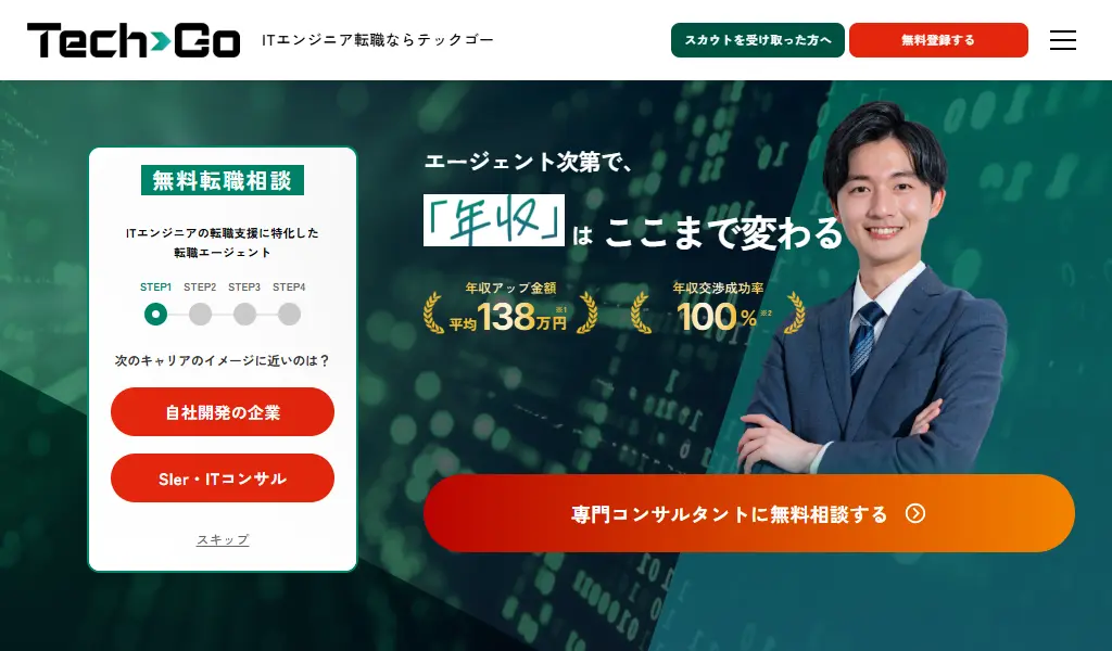 転職サイト1のサービスイメージ