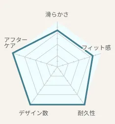 エクセルコダイヤモンドのマトリクス図