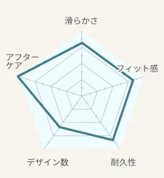 アイプリモのマトリクス図