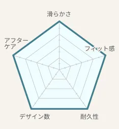 銀座ダイヤモンドシライシのマトリクス図