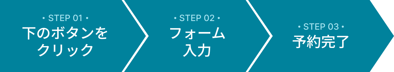 予約までの流れ