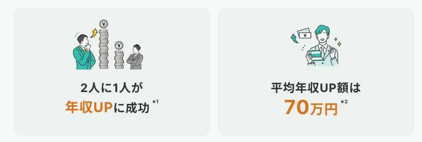 WOKPORT(ワークポート)の年収UP額